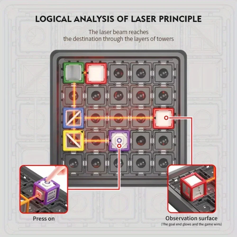 Laser Maze Stacking Educationa - Industrial Laser Alignment Tool review and price