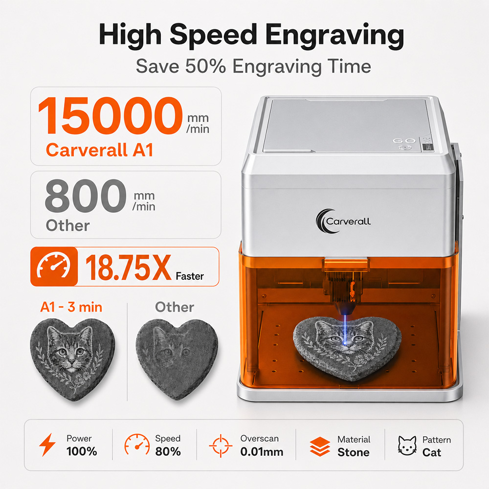 Carverall A1PRO 10W Laser Engr - Industrial Laser Etching Machine review and price